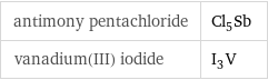 antimony pentachloride | Cl_5Sb vanadium(III) iodide | I_3V