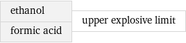 ethanol formic acid | upper explosive limit