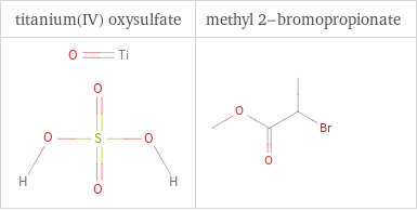 Structure diagrams