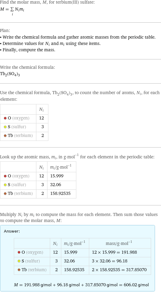 Find the molar mass, M, for terbium(III) sulfate: M = sum _iN_im_i Plan: • Write the chemical formula and gather atomic masses from the periodic table. • Determine values for N_i and m_i using these items. • Finally, compute the mass. Write the chemical formula: Tb_2(SO_4)_3 Use the chemical formula, Tb_2(SO_4)_3, to count the number of atoms, N_i, for each element:  | N_i  O (oxygen) | 12  S (sulfur) | 3  Tb (terbium) | 2 Look up the atomic mass, m_i, in g·mol^(-1) for each element in the periodic table:  | N_i | m_i/g·mol^(-1)  O (oxygen) | 12 | 15.999  S (sulfur) | 3 | 32.06  Tb (terbium) | 2 | 158.92535 Multiply N_i by m_i to compute the mass for each element. Then sum those values to compute the molar mass, M: Answer: |   | | N_i | m_i/g·mol^(-1) | mass/g·mol^(-1)  O (oxygen) | 12 | 15.999 | 12 × 15.999 = 191.988  S (sulfur) | 3 | 32.06 | 3 × 32.06 = 96.18  Tb (terbium) | 2 | 158.92535 | 2 × 158.92535 = 317.85070  M = 191.988 g/mol + 96.18 g/mol + 317.85070 g/mol = 606.02 g/mol