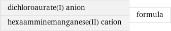 dichloroaurate(I) anion hexaamminemanganese(II) cation | formula