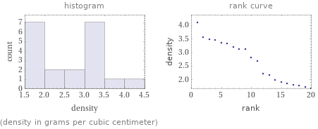   (density in grams per cubic centimeter)