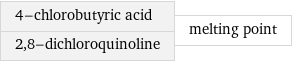 4-chlorobutyric acid 2, 8-dichloroquinoline | melting point