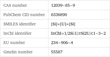 CAS number | 12039-85-9 PubChem CID number | 6336890 SMILES identifier | [Si]=[U]=[Si] InChI identifier | InChI=1/2Si.U/rSi2U/c1-3-2 EU number | 234-906-4 Gmelin number | 55587