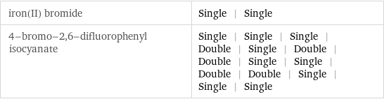 iron(II) bromide | Single | Single 4-bromo-2, 6-difluorophenyl isocyanate | Single | Single | Single | Double | Single | Double | Double | Single | Single | Double | Double | Single | Single | Single