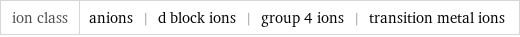 ion class | anions | d block ions | group 4 ions | transition metal ions