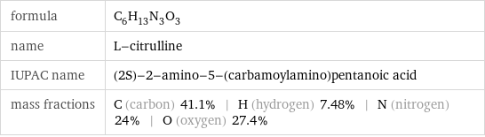 formula | C_6H_13N_3O_3 name | L-citrulline IUPAC name | (2S)-2-amino-5-(carbamoylamino)pentanoic acid mass fractions | C (carbon) 41.1% | H (hydrogen) 7.48% | N (nitrogen) 24% | O (oxygen) 27.4%