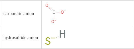 Structure diagrams