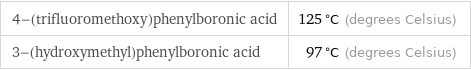 4-(trifluoromethoxy)phenylboronic acid | 125 °C (degrees Celsius) 3-(hydroxymethyl)phenylboronic acid | 97 °C (degrees Celsius)