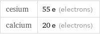 cesium | 55 e (electrons) calcium | 20 e (electrons)