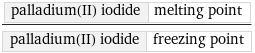 palladium(II) iodide | melting point/palladium(II) iodide | freezing point