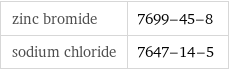 zinc bromide | 7699-45-8 sodium chloride | 7647-14-5