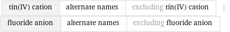 tin(IV) cation | alternate names | excluding tin(IV) cation | fluoride anion | alternate names | excluding fluoride anion