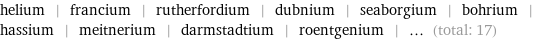 helium | francium | rutherfordium | dubnium | seaborgium | bohrium | hassium | meitnerium | darmstadtium | roentgenium | ... (total: 17)