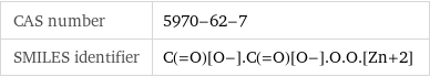 CAS number | 5970-62-7 SMILES identifier | C(=O)[O-].C(=O)[O-].O.O.[Zn+2]