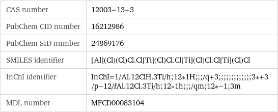 CAS number | 12003-13-3 PubChem CID number | 16212986 PubChem SID number | 24869176 SMILES identifier | [Al](Cl)(Cl)Cl.Cl[Ti](Cl)Cl.Cl[Ti](Cl)Cl.Cl[Ti](Cl)Cl InChI identifier | InChI=1/Al.12ClH.3Ti/h;12*1H;;;/q+3;;;;;;;;;;;;;3*+3/p-12/fAl.12Cl.3Ti/h;12*1h;;;/qm;12*-1;3m MDL number | MFCD00083104