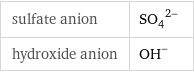 sulfate anion | (SO_4)^(2-) hydroxide anion | (OH)^-