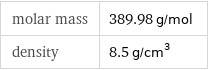 molar mass | 389.98 g/mol density | 8.5 g/cm^3