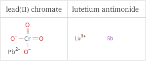 Structure diagrams