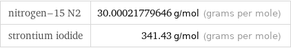 nitrogen-15 N2 | 30.00021779646 g/mol (grams per mole) strontium iodide | 341.43 g/mol (grams per mole)