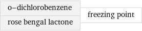 o-dichlorobenzene rose bengal lactone | freezing point