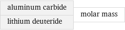 aluminum carbide lithium deuteride | molar mass