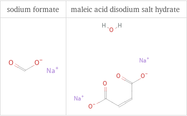 Structure diagrams