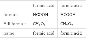  | formic acid | formic acid formula | HCOOH | HCOOH Hill formula | CH_2O_2 | CH_2O_2 name | formic acid | formic acid