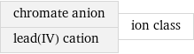 chromate anion lead(IV) cation | ion class