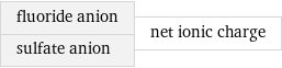 fluoride anion sulfate anion | net ionic charge