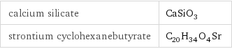 calcium silicate | CaSiO_3 strontium cyclohexanebutyrate | C_20H_34O_4Sr