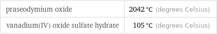 praseodymium oxide | 2042 °C (degrees Celsius) vanadium(IV) oxide sulfate hydrate | 105 °C (degrees Celsius)