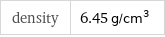 density | 6.45 g/cm^3