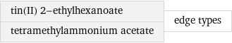 tin(II) 2-ethylhexanoate tetramethylammonium acetate | edge types