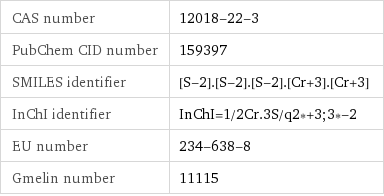 CAS number | 12018-22-3 PubChem CID number | 159397 SMILES identifier | [S-2].[S-2].[S-2].[Cr+3].[Cr+3] InChI identifier | InChI=1/2Cr.3S/q2*+3;3*-2 EU number | 234-638-8 Gmelin number | 11115