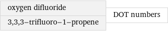 oxygen difluoride 3, 3, 3-trifluoro-1-propene | DOT numbers