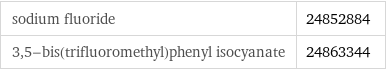 sodium fluoride | 24852884 3, 5-bis(trifluoromethyl)phenyl isocyanate | 24863344