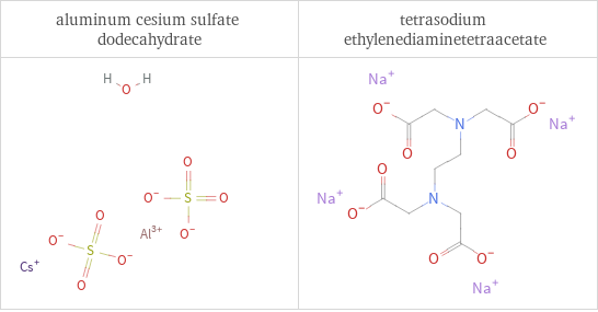 Structure diagrams