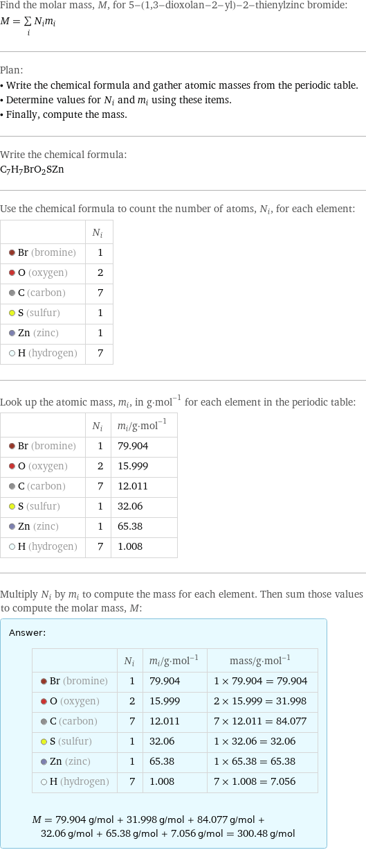 Find the molar mass, M, for 5-(1, 3-dioxolan-2-yl)-2-thienylzinc bromide: M = sum _iN_im_i Plan: • Write the chemical formula and gather atomic masses from the periodic table. • Determine values for N_i and m_i using these items. • Finally, compute the mass. Write the chemical formula: C_7H_7BrO_2SZn Use the chemical formula to count the number of atoms, N_i, for each element:  | N_i  Br (bromine) | 1  O (oxygen) | 2  C (carbon) | 7  S (sulfur) | 1  Zn (zinc) | 1  H (hydrogen) | 7 Look up the atomic mass, m_i, in g·mol^(-1) for each element in the periodic table:  | N_i | m_i/g·mol^(-1)  Br (bromine) | 1 | 79.904  O (oxygen) | 2 | 15.999  C (carbon) | 7 | 12.011  S (sulfur) | 1 | 32.06  Zn (zinc) | 1 | 65.38  H (hydrogen) | 7 | 1.008 Multiply N_i by m_i to compute the mass for each element. Then sum those values to compute the molar mass, M: Answer: |   | | N_i | m_i/g·mol^(-1) | mass/g·mol^(-1)  Br (bromine) | 1 | 79.904 | 1 × 79.904 = 79.904  O (oxygen) | 2 | 15.999 | 2 × 15.999 = 31.998  C (carbon) | 7 | 12.011 | 7 × 12.011 = 84.077  S (sulfur) | 1 | 32.06 | 1 × 32.06 = 32.06  Zn (zinc) | 1 | 65.38 | 1 × 65.38 = 65.38  H (hydrogen) | 7 | 1.008 | 7 × 1.008 = 7.056  M = 79.904 g/mol + 31.998 g/mol + 84.077 g/mol + 32.06 g/mol + 65.38 g/mol + 7.056 g/mol = 300.48 g/mol