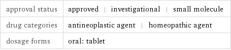 approval status | approved | investigational | small molecule drug categories | antineoplastic agent | homeopathic agent dosage forms | oral: tablet