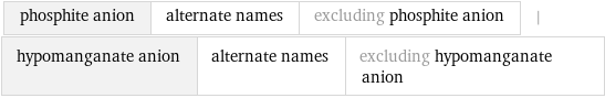 phosphite anion | alternate names | excluding phosphite anion | hypomanganate anion | alternate names | excluding hypomanganate anion