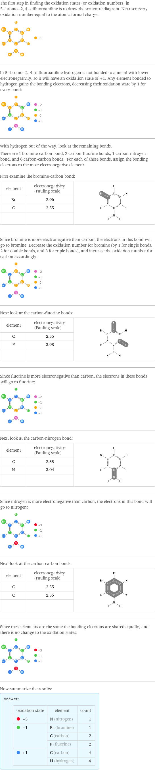 The first step in finding the oxidation states (or oxidation numbers) in 5-bromo-2, 4-difluoroaniline is to draw the structure diagram. Next set every oxidation number equal to the atom's formal charge:  In 5-bromo-2, 4-difluoroaniline hydrogen is not bonded to a metal with lower electronegativity, so it will have an oxidation state of +1. Any element bonded to hydrogen gains the bonding electrons, decreasing their oxidation state by 1 for every bond:  With hydrogen out of the way, look at the remaining bonds. There are 1 bromine-carbon bond, 2 carbon-fluorine bonds, 1 carbon-nitrogen bond, and 6 carbon-carbon bonds. For each of these bonds, assign the bonding electrons to the most electronegative element.  First examine the bromine-carbon bond: element | electronegativity (Pauling scale) |  Br | 2.96 |  C | 2.55 |   | |  Since bromine is more electronegative than carbon, the electrons in this bond will go to bromine. Decrease the oxidation number for bromine (by 1 for single bonds, 2 for double bonds, and 3 for triple bonds), and increase the oxidation number for carbon accordingly:  Next look at the carbon-fluorine bonds: element | electronegativity (Pauling scale) |  C | 2.55 |  F | 3.98 |   | |  Since fluorine is more electronegative than carbon, the electrons in these bonds will go to fluorine:  Next look at the carbon-nitrogen bond: element | electronegativity (Pauling scale) |  C | 2.55 |  N | 3.04 |   | |  Since nitrogen is more electronegative than carbon, the electrons in this bond will go to nitrogen:  Next look at the carbon-carbon bonds: element | electronegativity (Pauling scale) |  C | 2.55 |  C | 2.55 |   | |  Since these elements are the same the bonding electrons are shared equally, and there is no change to the oxidation states:  Now summarize the results: Answer: |   | oxidation state | element | count  -3 | N (nitrogen) | 1  -1 | Br (bromine) | 1  | C (carbon) | 2  | F (fluorine) | 2  +1 | C (carbon) | 4  | H (hydrogen) | 4