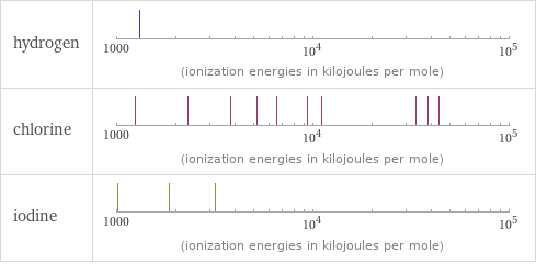 Reactivity