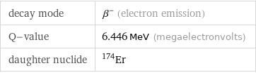 decay mode | β^- (electron emission) Q-value | 6.446 MeV (megaelectronvolts) daughter nuclide | Er-174