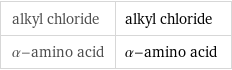 alkyl chloride | alkyl chloride α-amino acid | α-amino acid