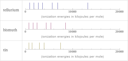 Reactivity