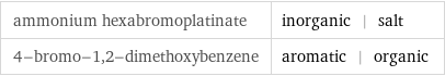 ammonium hexabromoplatinate | inorganic | salt 4-bromo-1, 2-dimethoxybenzene | aromatic | organic