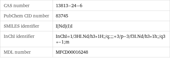 CAS number | 13813-24-6 PubChem CID number | 83745 SMILES identifier | I[Nd](I)I InChI identifier | InChI=1/3HI.Nd/h3*1H;/q;;;+3/p-3/f3I.Nd/h3*1h;/q3*-1;m MDL number | MFCD00016248