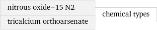 nitrous oxide-15 N2 tricalcium orthoarsenate | chemical types