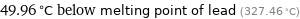 49.96 °C below melting point of lead (327.46 °C)